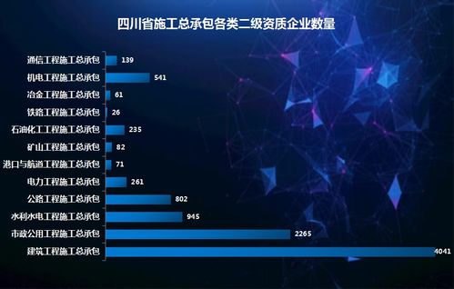 四川省2021建筑施工企業大數據分析報告