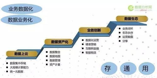 大數(shù)據(jù)漫談（二） 數(shù)據(jù)來源與大數(shù)據(jù)服務(wù)