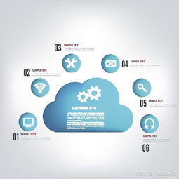 大數(shù)據(jù)與云計(jì)算的依賴關(guān)系 支撐大數(shù)據(jù)服務(wù)的核心架構(gòu)