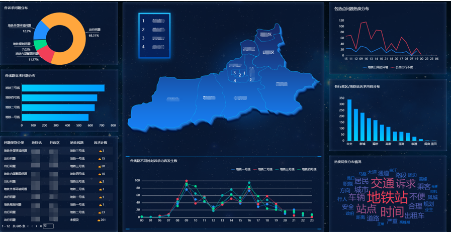 數(shù)據(jù)專家揭秘 政企服務(wù)熱線如何借力大數(shù)據(jù)分析實(shí)現(xiàn)智能化升級(jí)