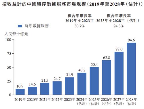 透視元光科技IPO 從“車來(lái)了”到時(shí)序數(shù)據(jù)智能服務(wù)的大數(shù)據(jù)進(jìn)化之路