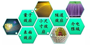 探索材料科學(xué)的無(wú)限可能 材料科學(xué)與工程學(xué)院的研究與實(shí)踐